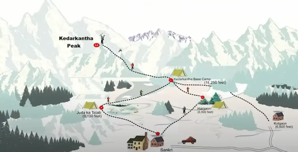 Kedarkantha trek route.